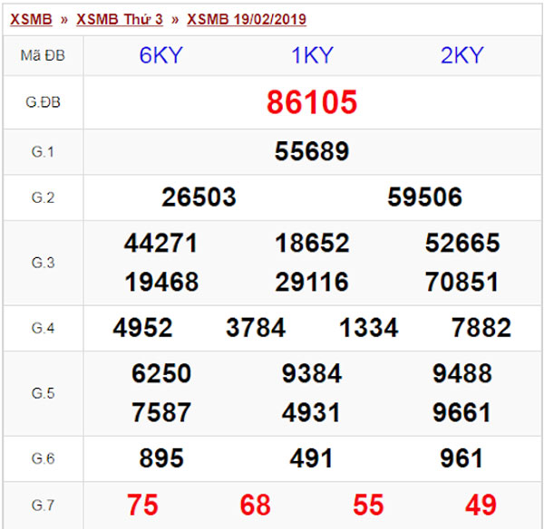 xsmb-19-02